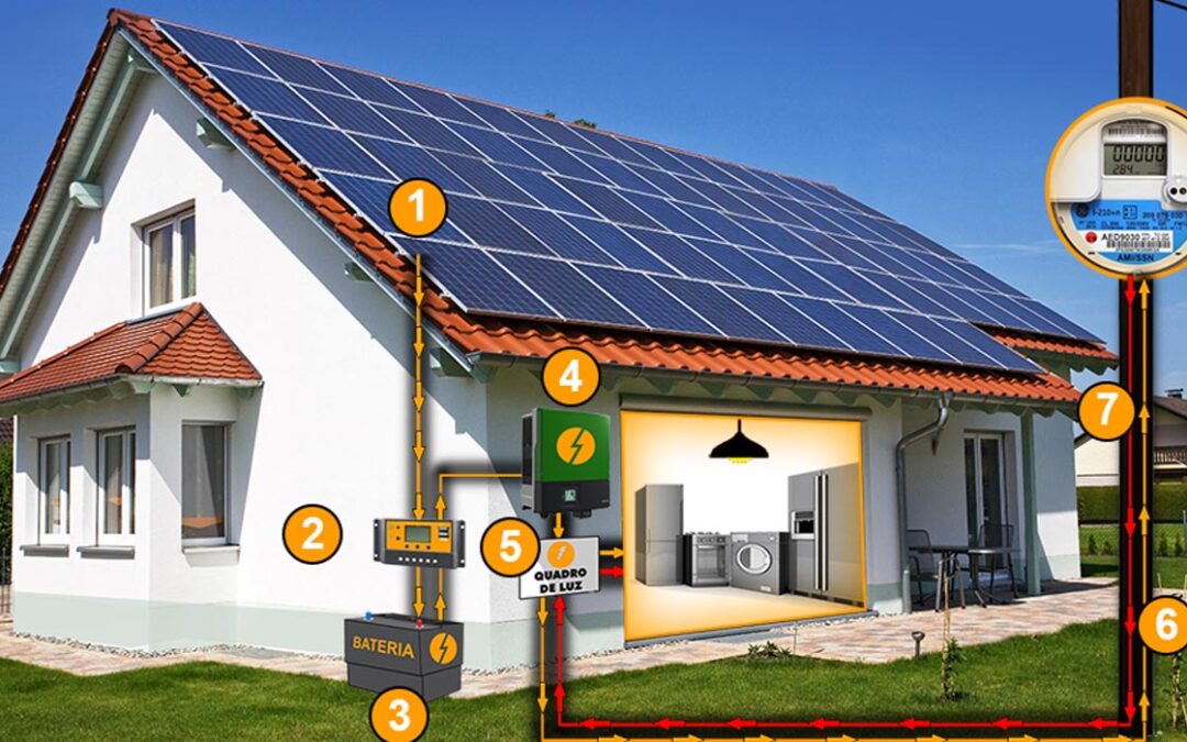 Como Funciona a Energia Fotovoltaica e Por Que Ela é Importante para o Futuro Energético