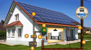 Como Funciona a Energia Fotovoltaica e Por Que Ela é Importante para o Futuro Energético