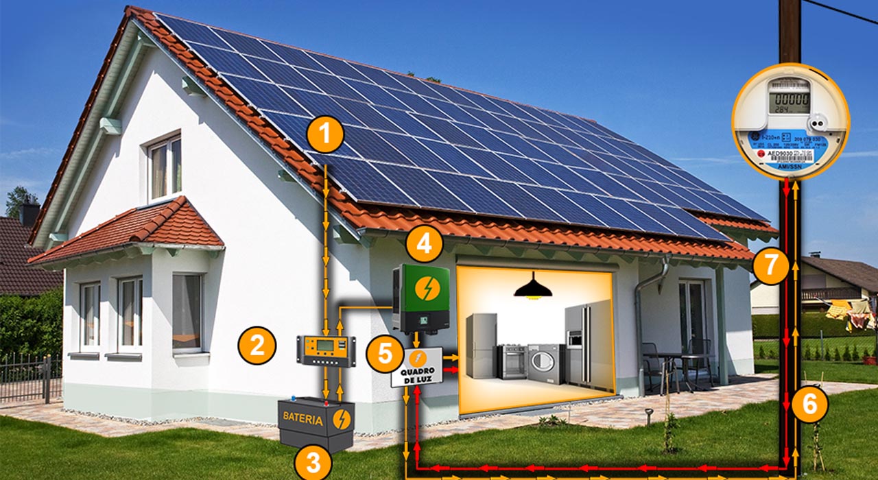 como funciona a energia fotovoltaica