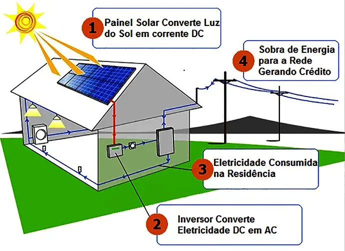 Casa com Energia Solar em Salvador